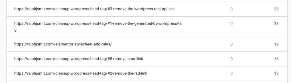 Search consoles link to individual sections on a blog page by using anchor links.